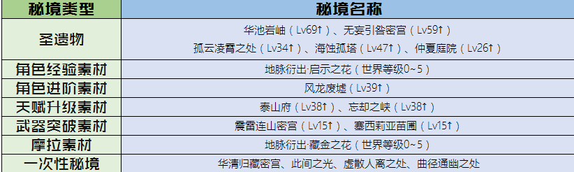 原神版本攻略_2021原神攻略_原神最強攻略