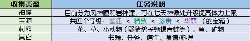 2021原神攻略_原神版本攻略_原神最強攻略