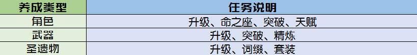 2021原神攻略_原神最強攻略_原神版本攻略
